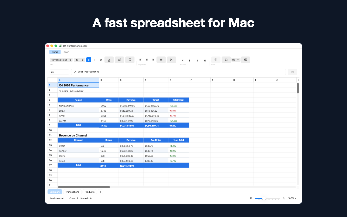 LightCell: a Q4 performance workbook open in the native Mac spreadsheet